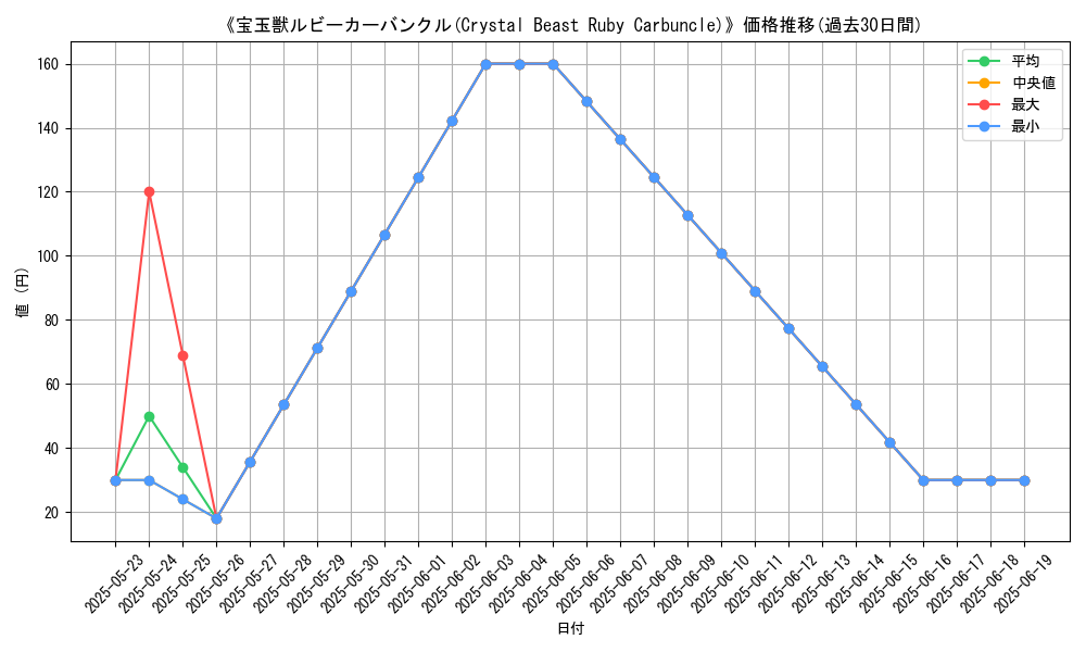 graph_card_107244