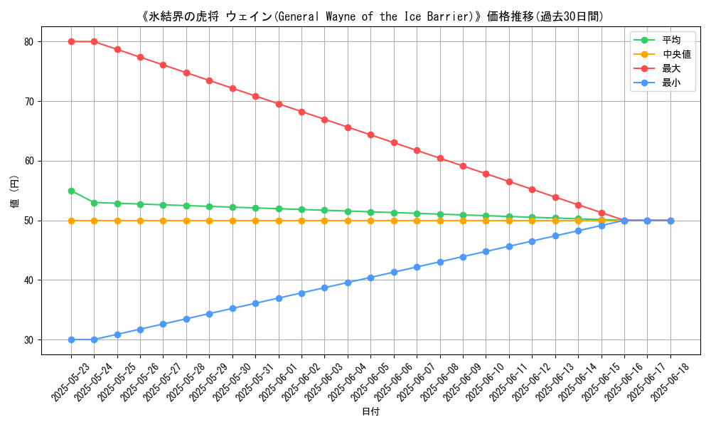 graph_card_107245