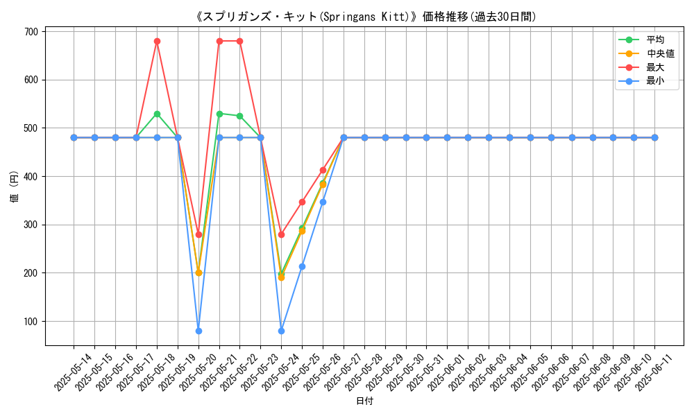 graph_card_107246