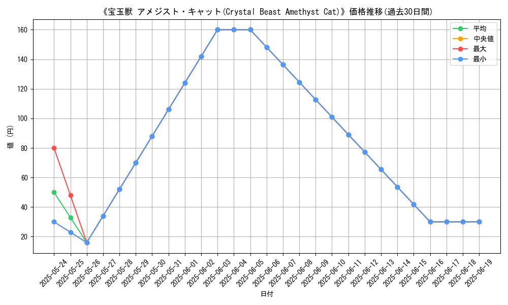 graph_card_107247