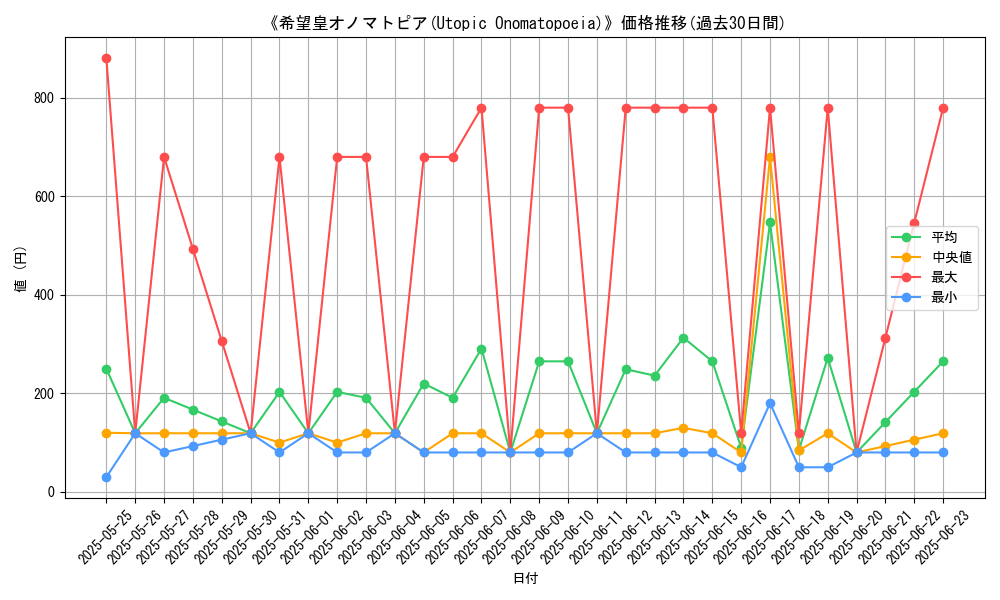 graph_card_107248