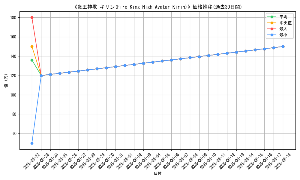 graph_card_107249