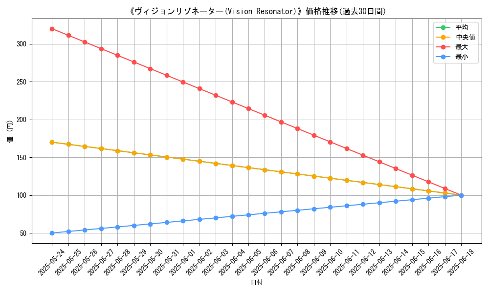 graph_card_107251
