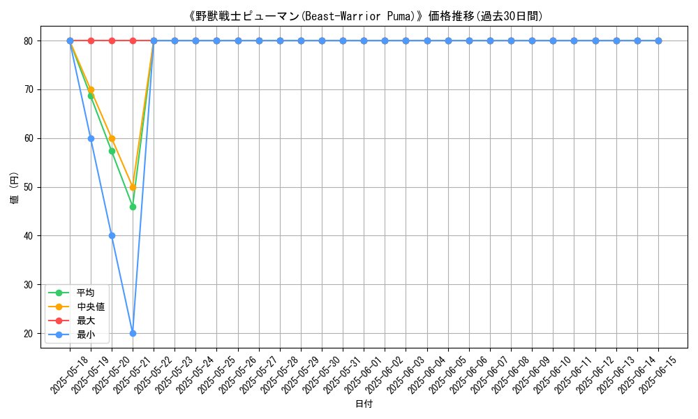 graph_card_107253