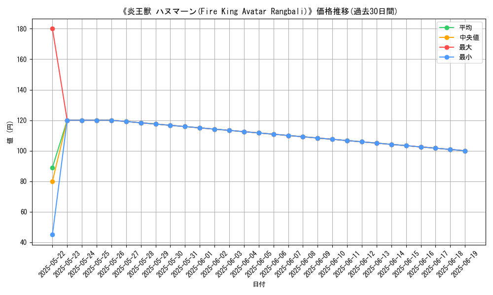 graph_card_107262