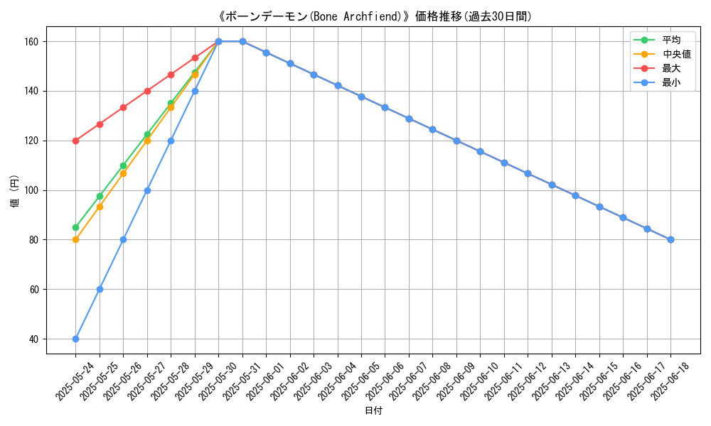 graph_card_107265
