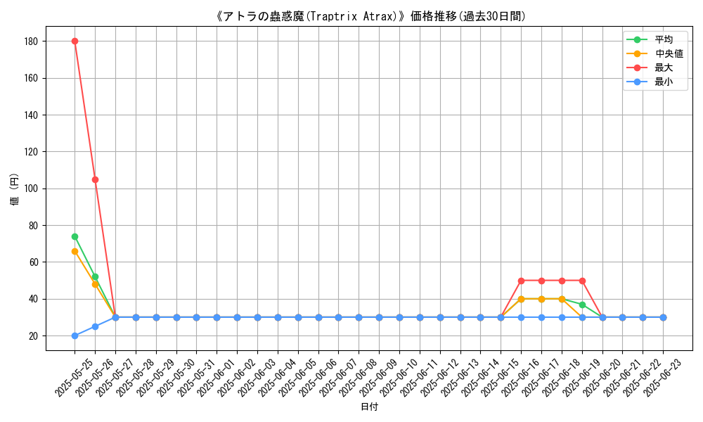 graph_card_107266