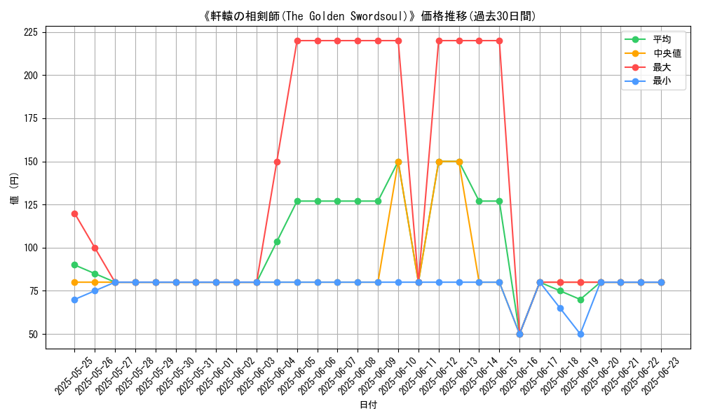 graph_card_107267