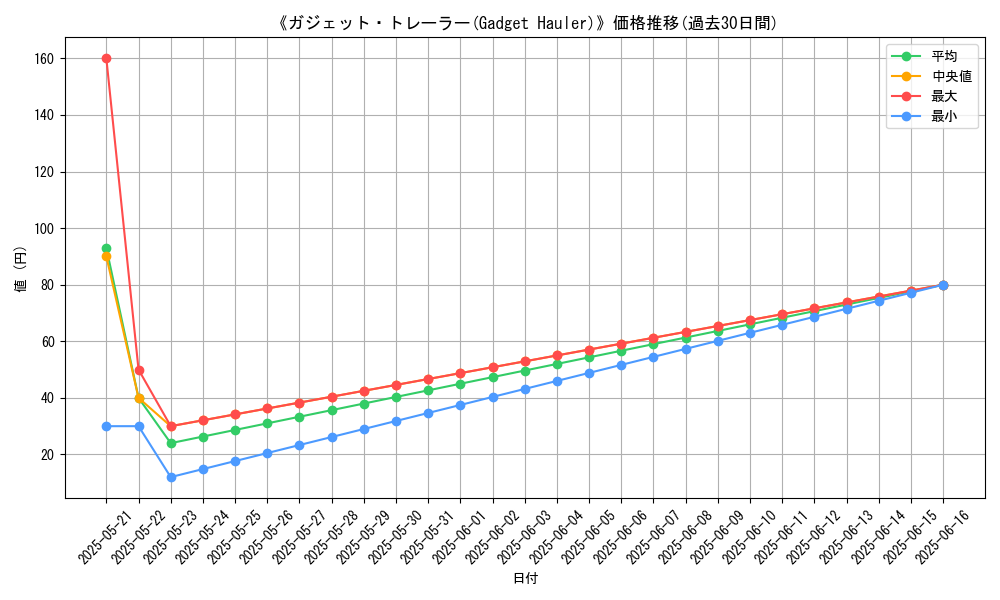 graph_card_107272
