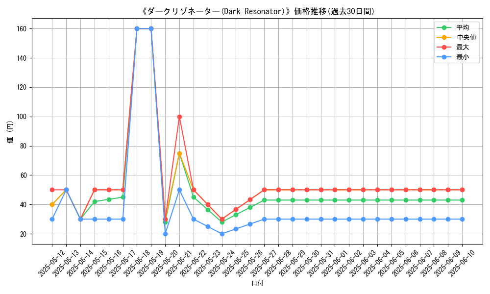 graph_card_107274