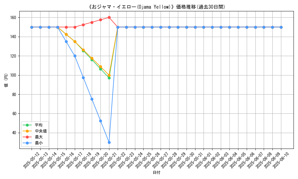 graph_card_107277