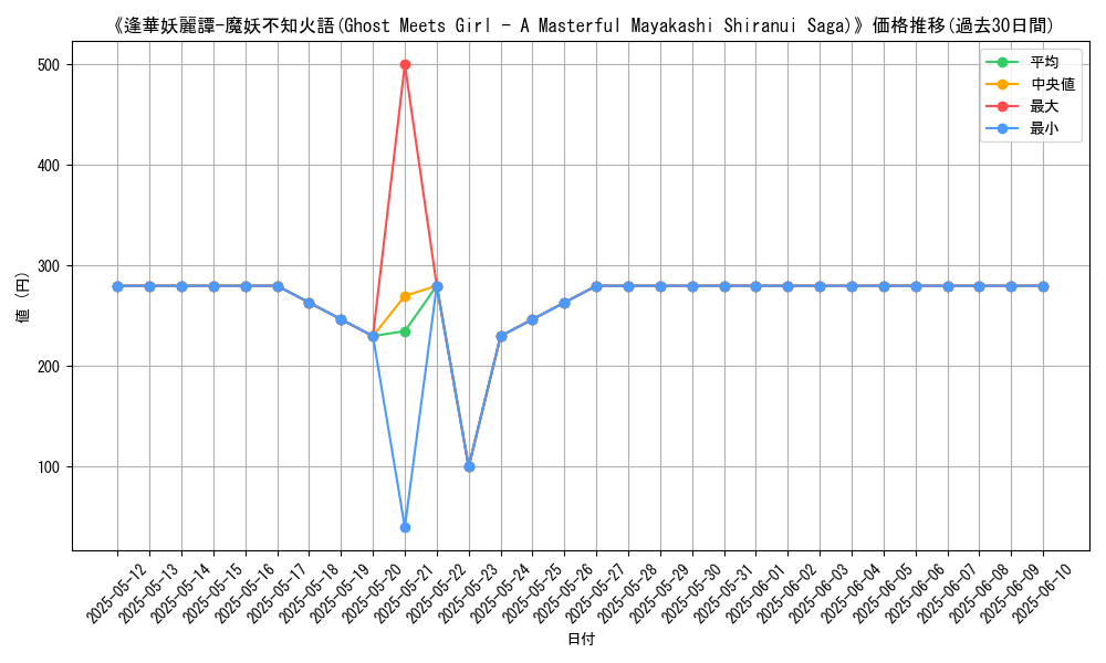 graph_card_107278