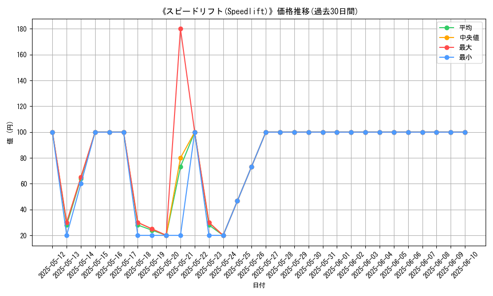 graph_card_107281