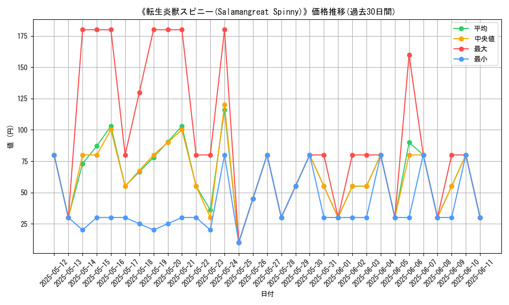 graph_card_107284
