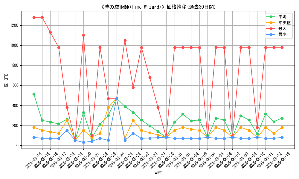graph_card_107285