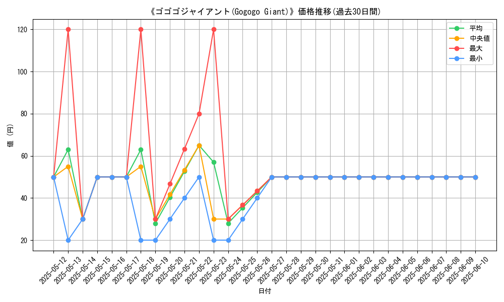 graph_card_107286