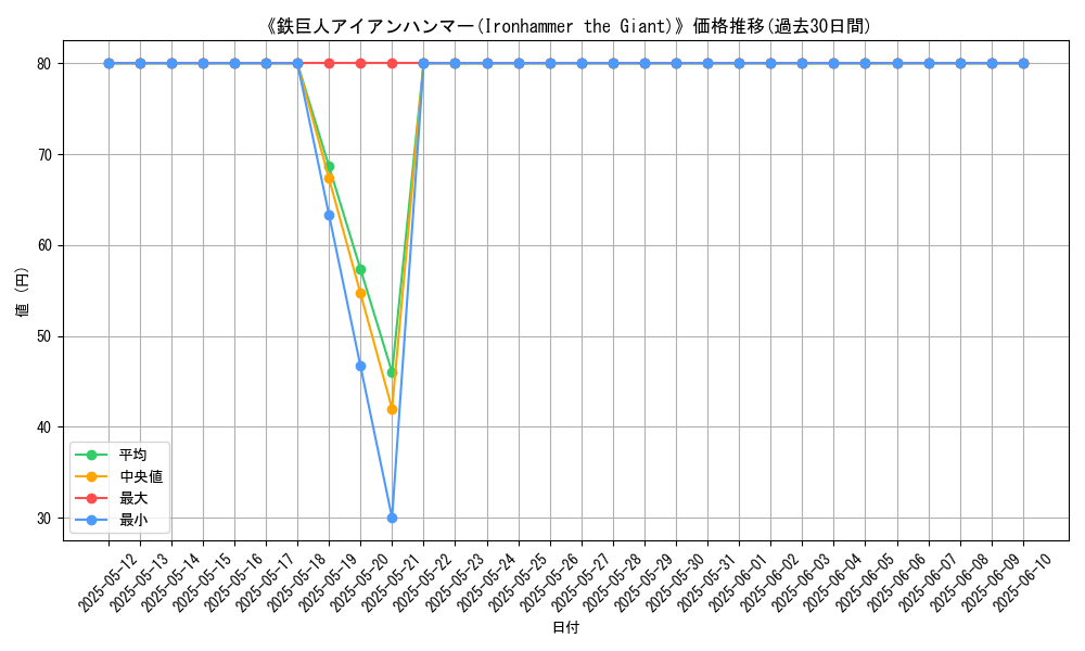 graph_card_107288