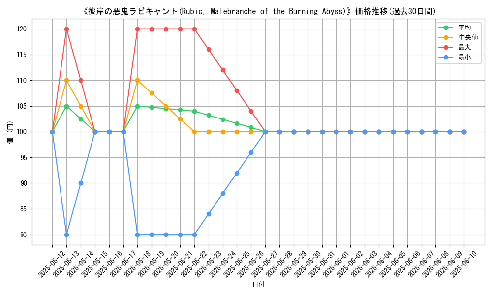 graph_card_107289