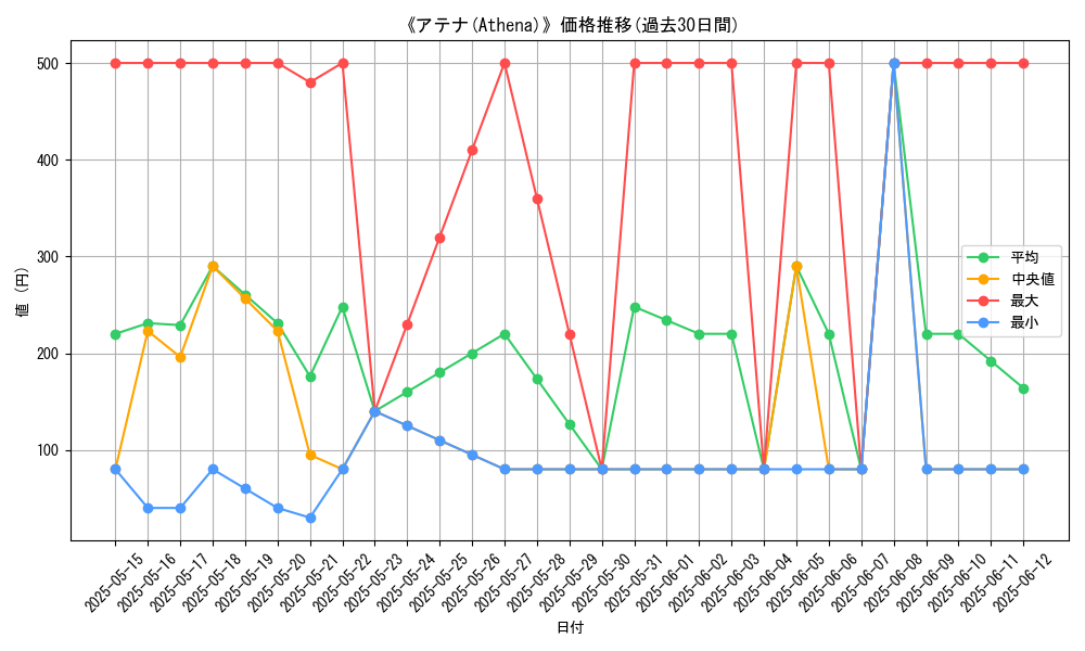 graph_card_107291