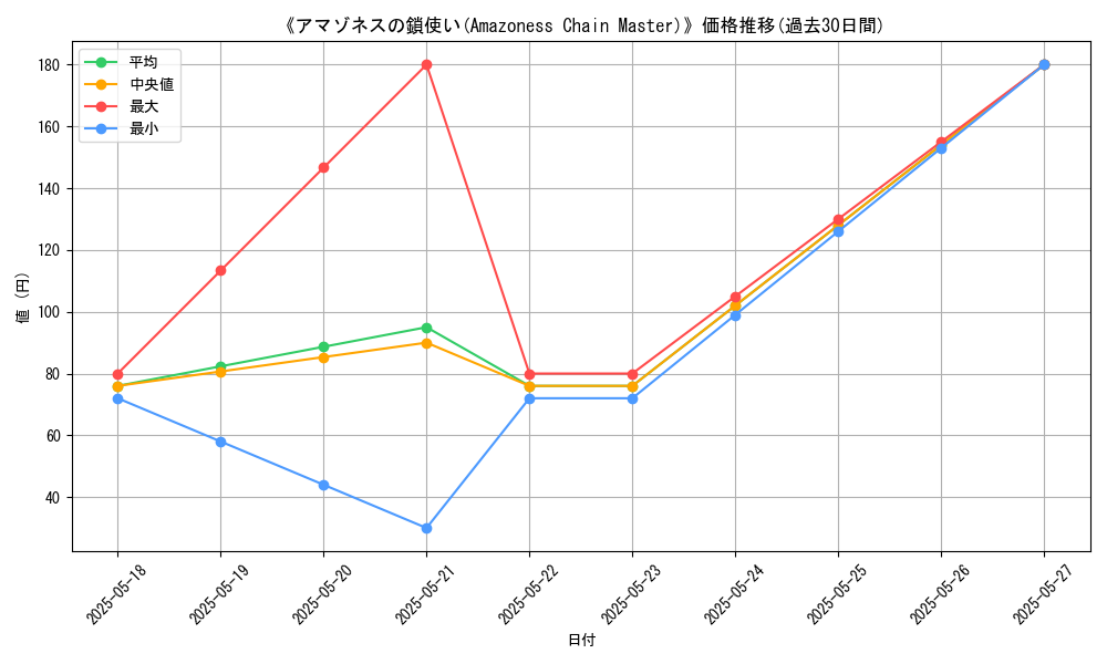 graph_card_107294