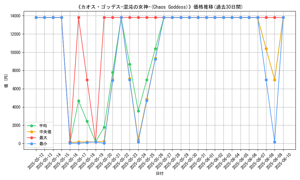 graph_card_107298