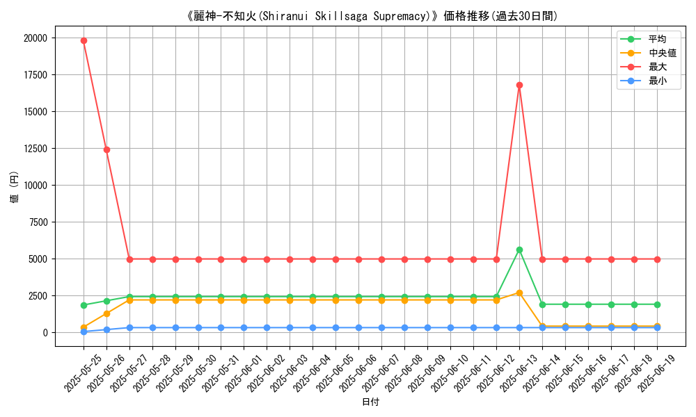 graph_card_107299