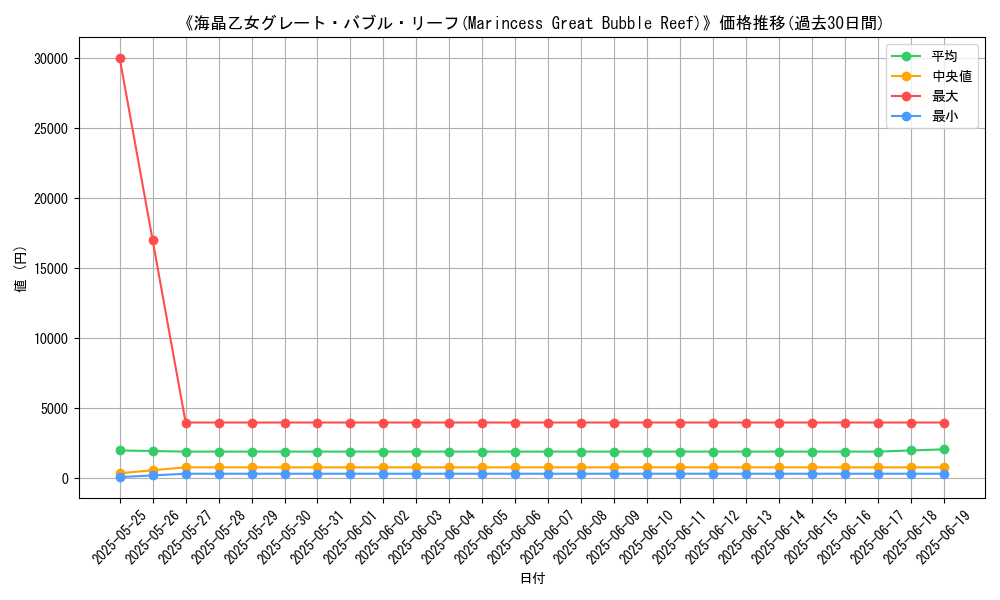 graph_card_107317