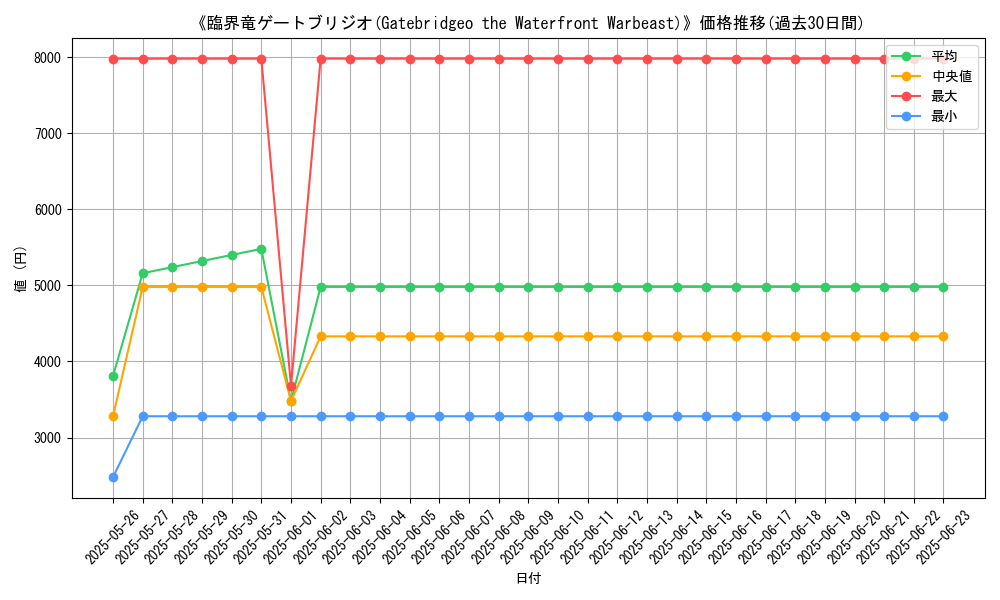 graph_card_107318