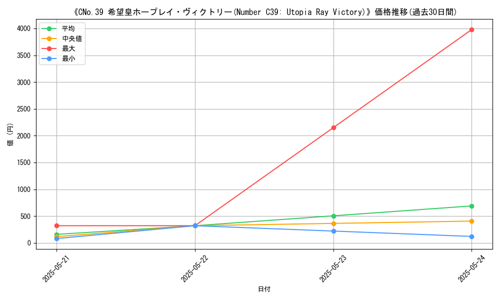 graph_card_107319