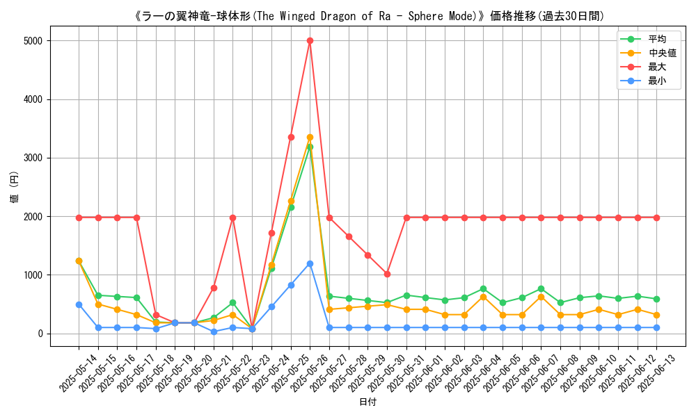graph_card_107321