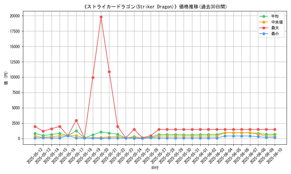 graph_card_107323