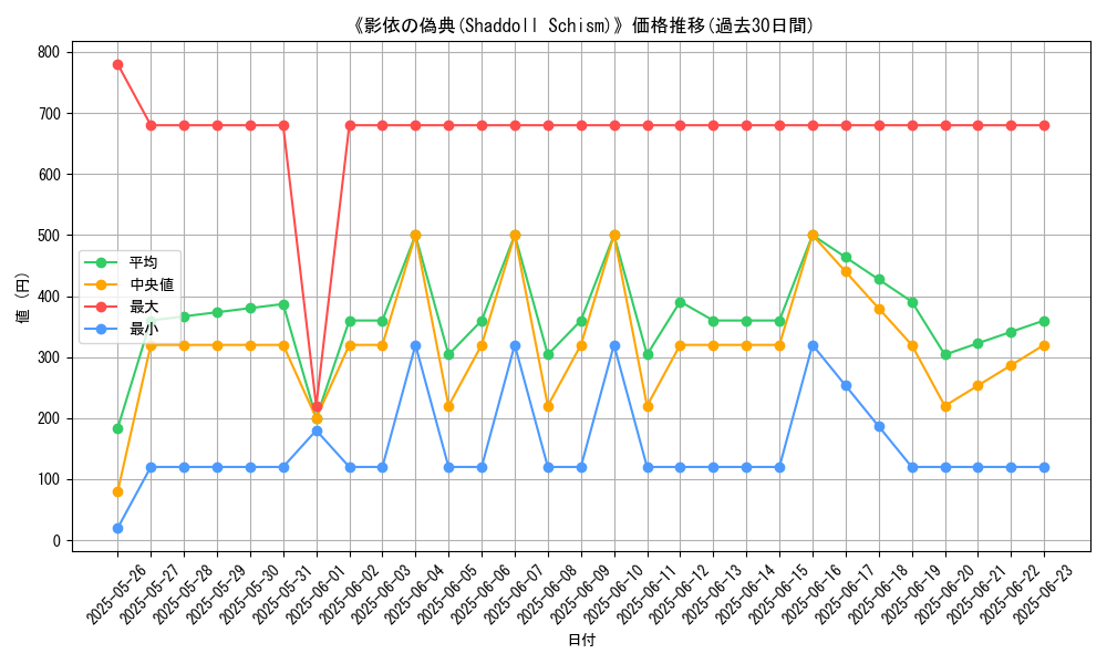 graph_card_107327