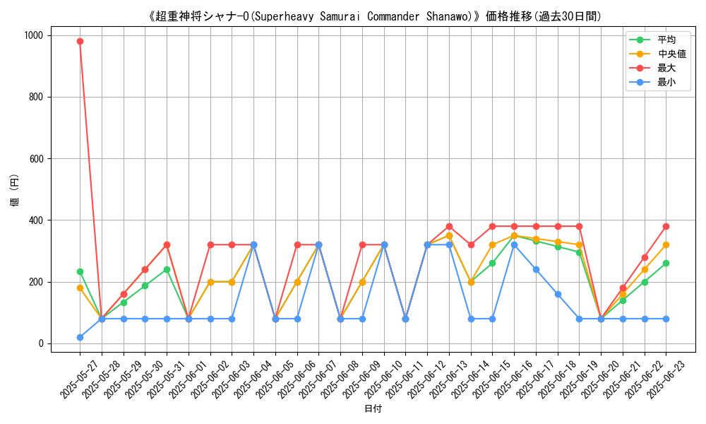 graph_card_107330