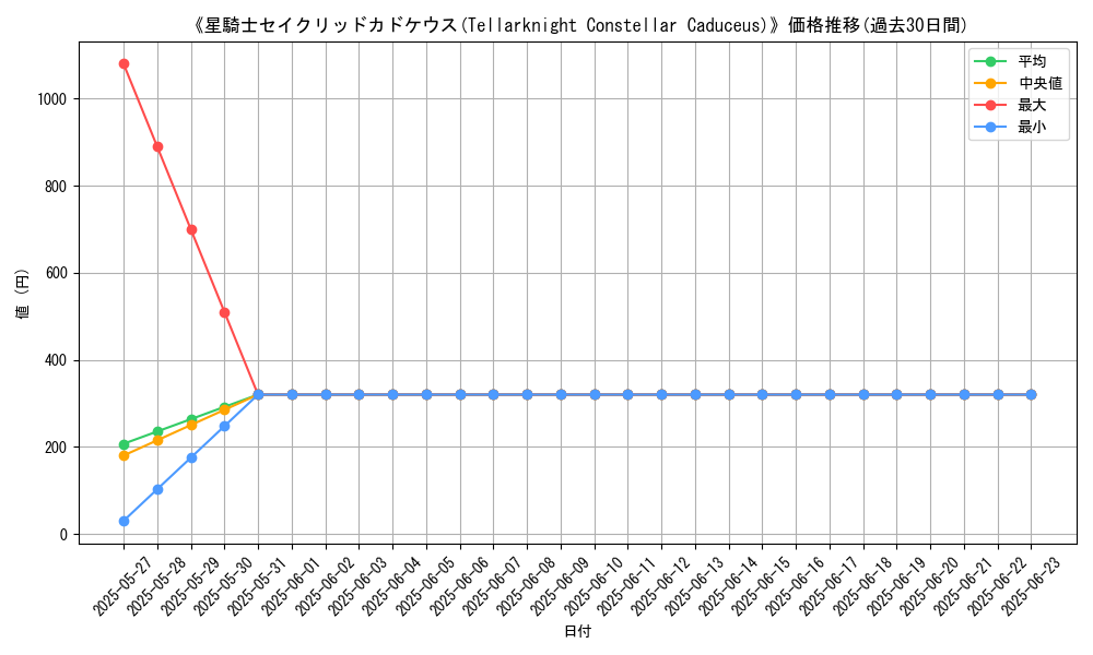 graph_card_107331