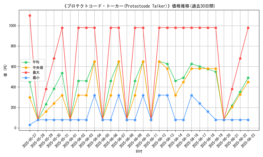 graph_card_107332