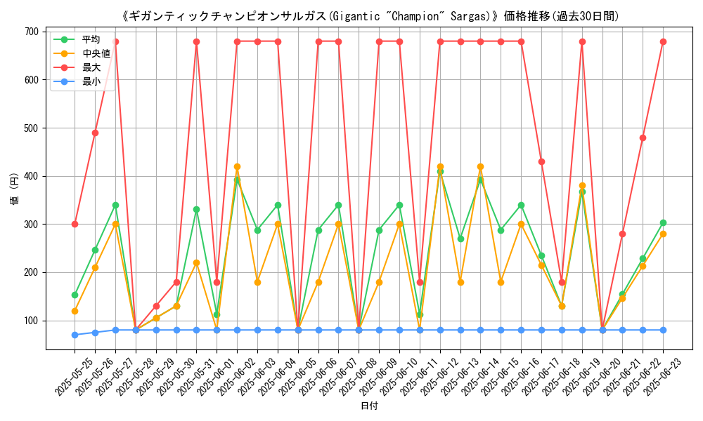 graph_card_107333