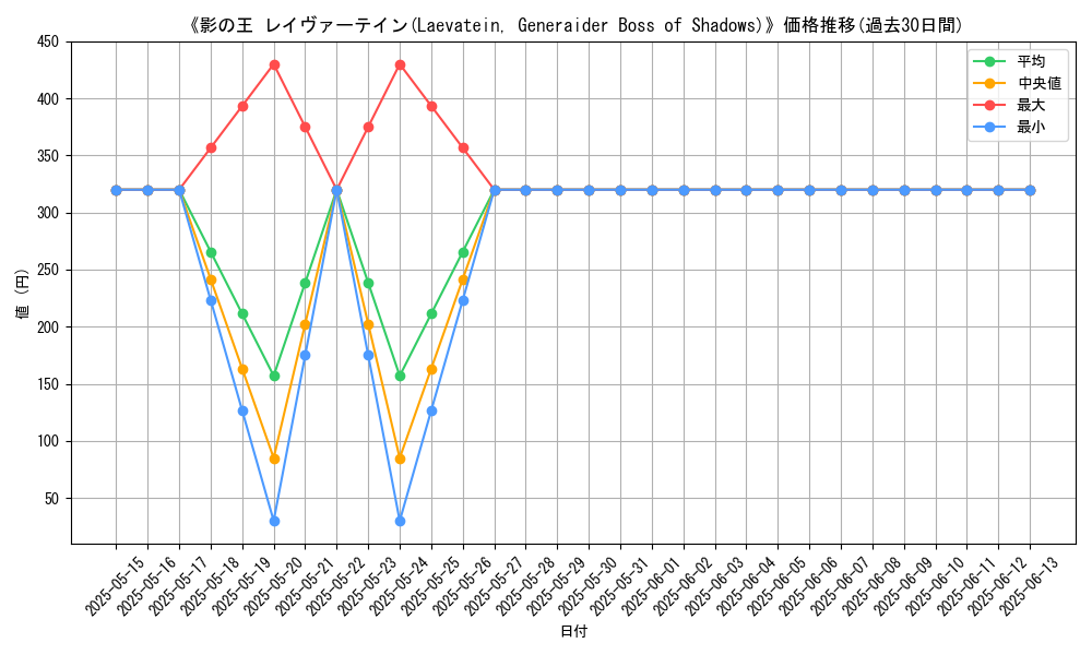 graph_card_107334