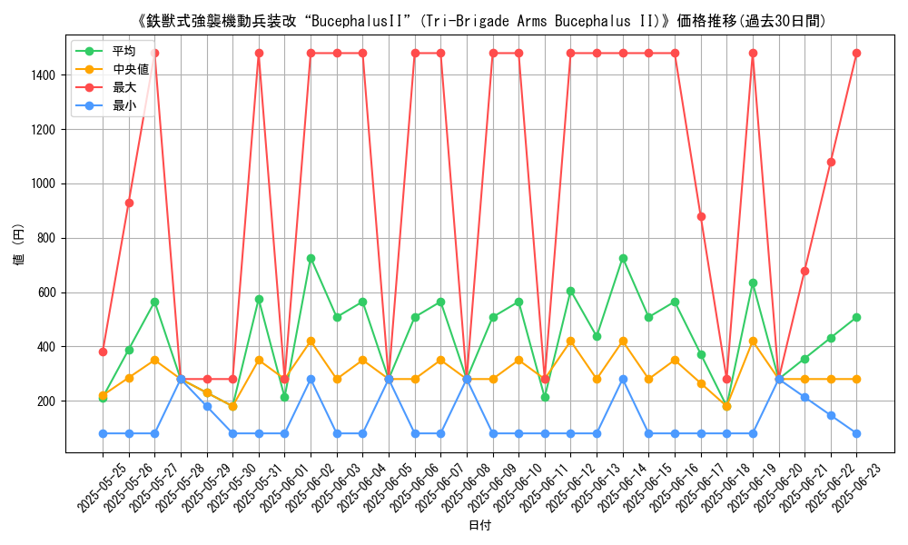 graph_card_107335