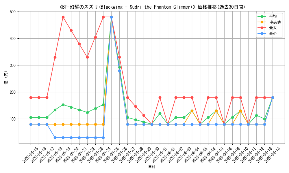 graph_card_107336