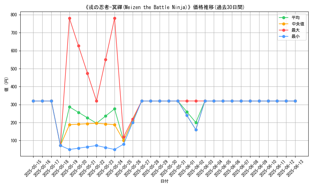 graph_card_107337