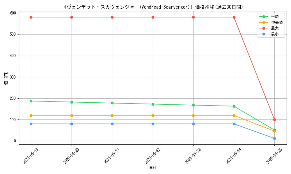 graph_card_107338