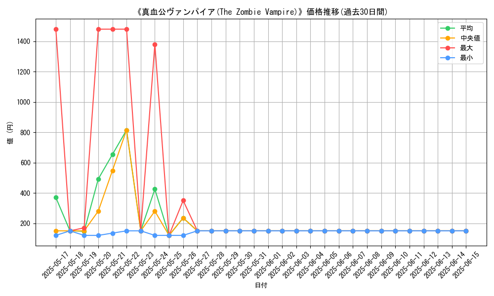 graph_card_107340