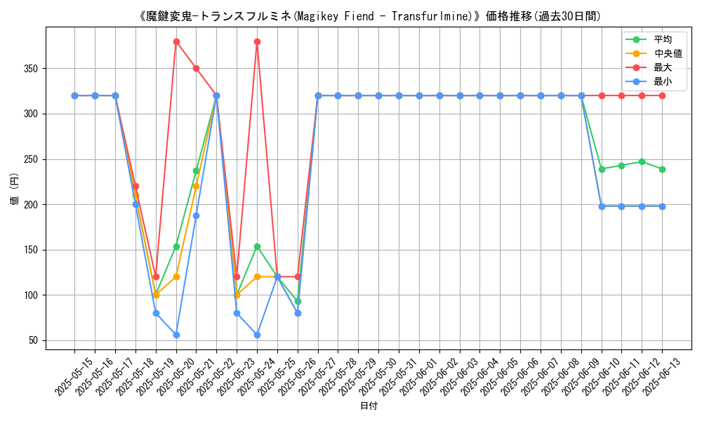 graph_card_107343