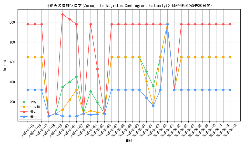 graph_card_107344