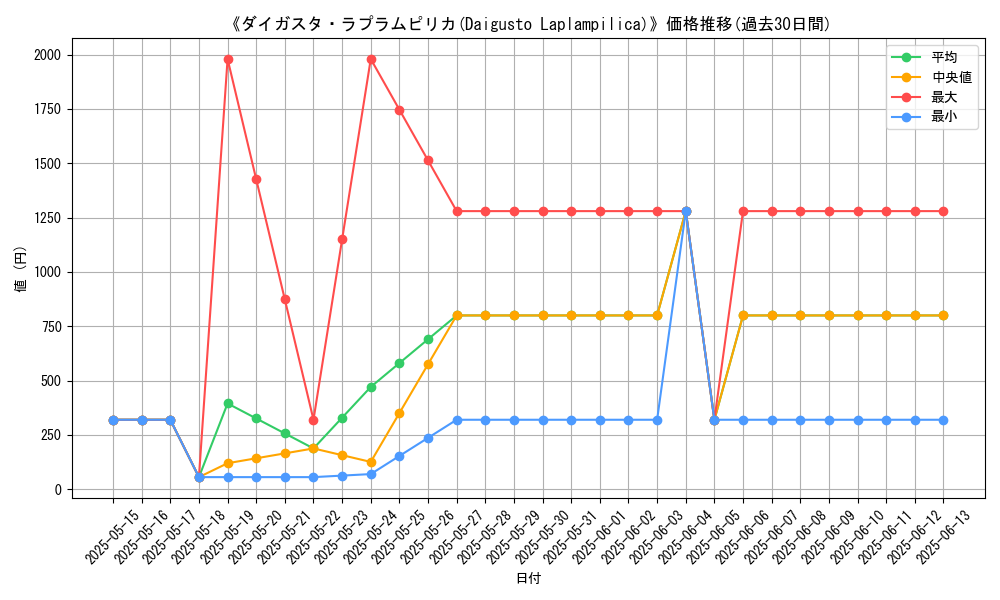 graph_card_107346