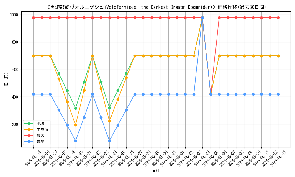 graph_card_107347