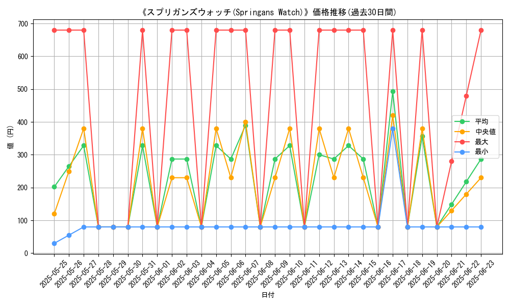 graph_card_107351