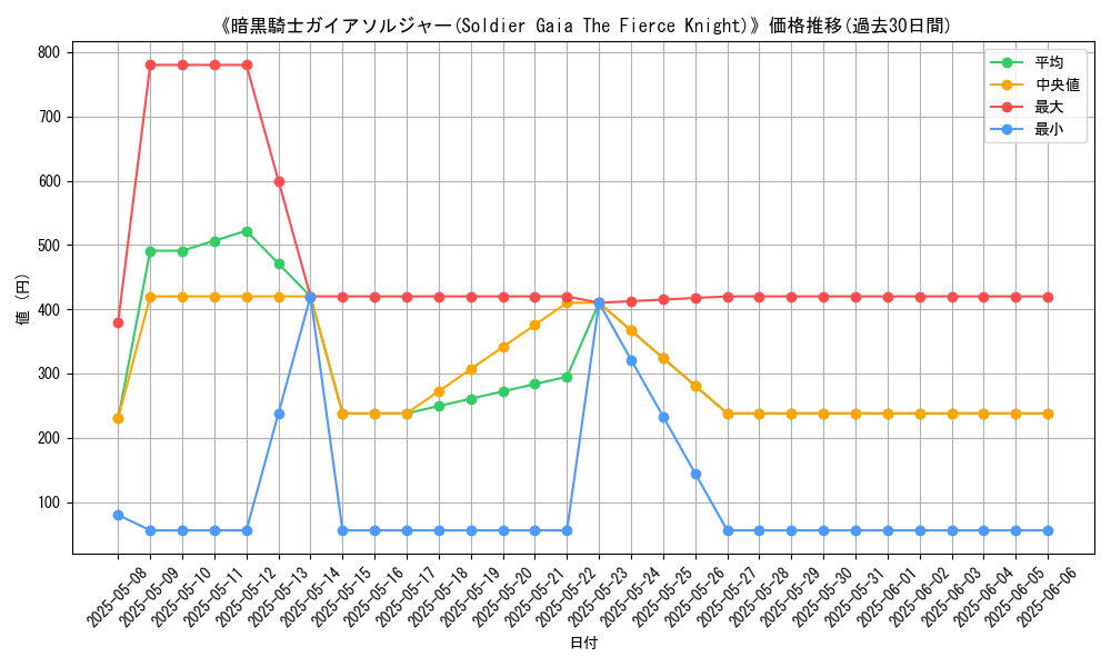 graph_card_107352