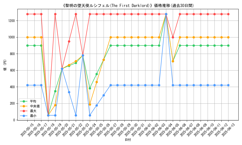 graph_card_107353