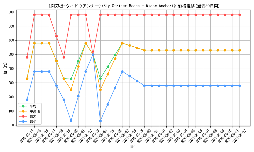 graph_card_107355